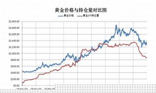 持仓 期货(期货上的持仓)_https://www.fzdzcxj.com_创业板_第1张
