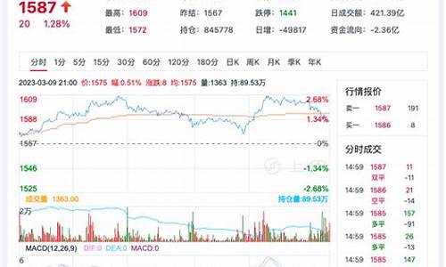 玻璃期货和股票价格行情(玻璃期货和股票价格行情对比)_https://www.fzdzcxj.com_上交所_第1张