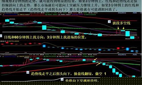 期货杀空(期货杀完多头杀空头)_https://www.fzdzcxj.com_创业板_第1张