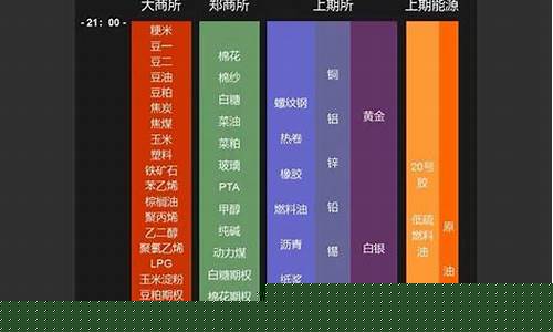 期货国际交易时间(国际期货怎么开通)_https://www.fzdzcxj.com_深交所_第1张