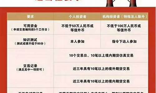 4月原油期货合约(四月原油期货跌成负数的原因)_https://www.fzdzcxj.com_上交所_第1张