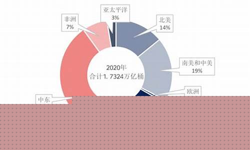 亚洲原油期货(亚洲原油期货价格走势)_https://www.fzdzcxj.com_北交所_第1张