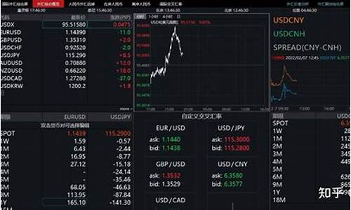 期货是外汇(期货外汇交易平台)_https://www.fzdzcxj.com_深交所_第1张