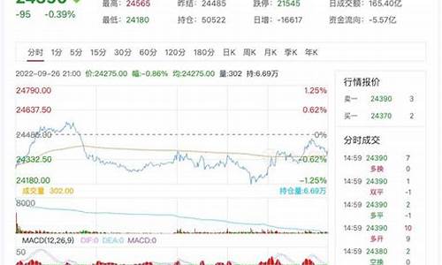 上海锌期货行情一(上海期货锌锭价格)_https://www.fzdzcxj.com_科创板_第1张
