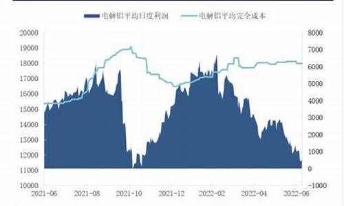 沪铝行情期货分析总结(沪铝行情期货分析总结)_https://www.fzdzcxj.com_上交所_第1张