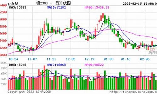 LME铅期货价格实时行情(铅期货价格行情金投网)_https://www.fzdzcxj.com_科创板_第1张