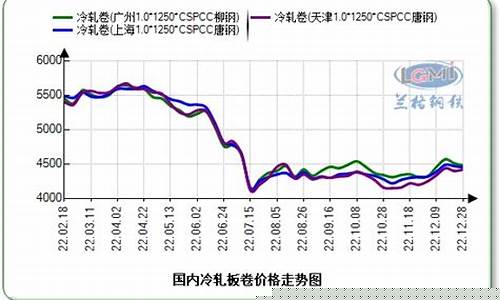 板材期货最新行情(板材行情走势)_https://www.fzdzcxj.com_上交所_第1张