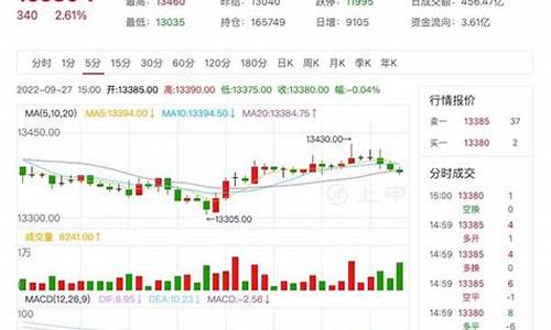 日本橡胶期货最新行情(日本橡胶期货行情实时)_https://www.fzdzcxj.com_上交所_第1张