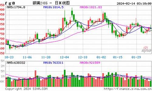 扬州玻璃期货行情分析(扬州玻璃期货行情分析最新)_https://www.fzdzcxj.com_上交所_第1张
