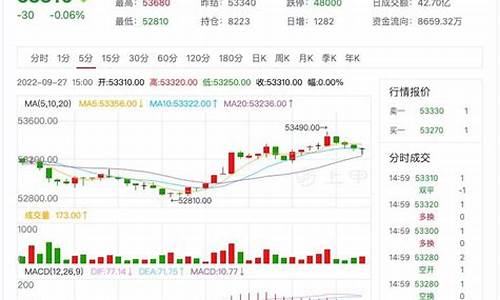 广州国际铜期货行情回顾(2008年铜期货行情回顾)_https://www.fzdzcxj.com_北交所_第1张