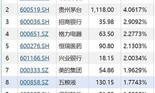 最新公布上证300个股(最新公布上证300个股票代码)_https://www.fzdzcxj.com_上交所_第1张