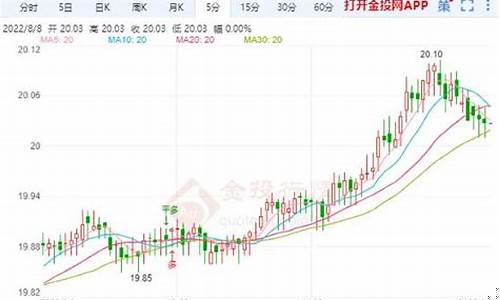 美国白银期货行情(美国白银期货价格)_https://www.fzdzcxj.com_上交所_第1张