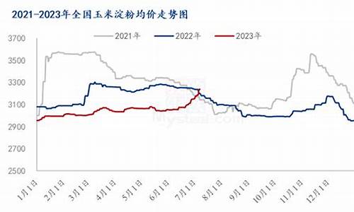 济南期货市场行情回顾(甲醇期货市场行情)_https://www.fzdzcxj.com_上交所_第1张