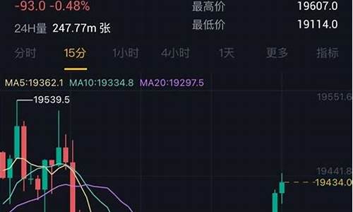 比特币期货行情文华(比特币期货市场)_https://www.fzdzcxj.com_上交所_第1张