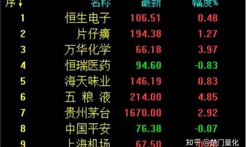 盛世股票乱世期货价格行情(盛世股票乱世期货价格行情走势)_https://www.fzdzcxj.com_上交所_第1张