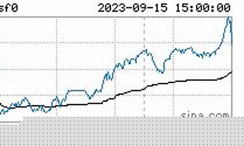 瑞达硅铁期货今日行情(瑞达期货今日股价)_https://www.fzdzcxj.com_上交所_第1张