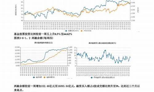 美国期货行情在线(美国期货行情在线交易)_https://www.fzdzcxj.com_创业板_第1张