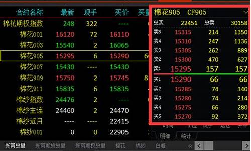 国际期货交易师行情软件(国际期货交易软件排行)_https://www.fzdzcxj.com_上交所_第1张