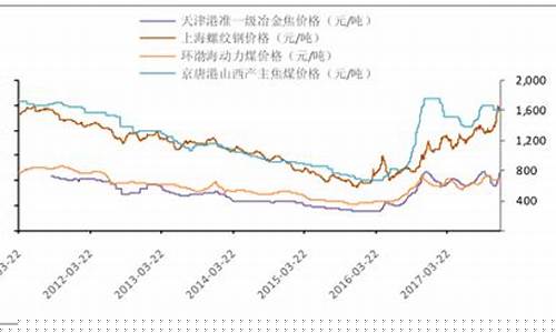 煤炭期货行情大盘指数(煤炭期货行情大盘指数走势图)_https://www.fzdzcxj.com_上交所_第1张