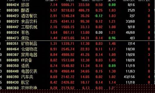 期货行情今日大盘走势图(期货实时走势)_https://www.fzdzcxj.com_上交所_第1张