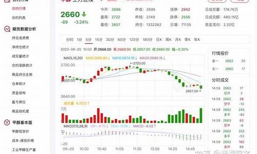 甲醇期货外盘行情(甲醇期货参考外盘)_https://www.fzdzcxj.com_上交所_第1张