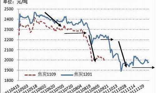 今天焦炭的期货行情(今天焦炭期货价格走势图)_https://www.fzdzcxj.com_上交所_第1张