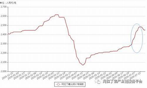 氧化铝期货行情最新消息价格(外盘氧化铝期货行情走势)_https://www.fzdzcxj.com_北交所_第1张