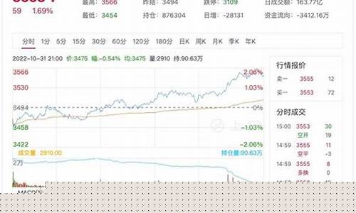 镇江热卷期货行情走势(热卷2310期货行情)_https://www.fzdzcxj.com_上交所_第1张