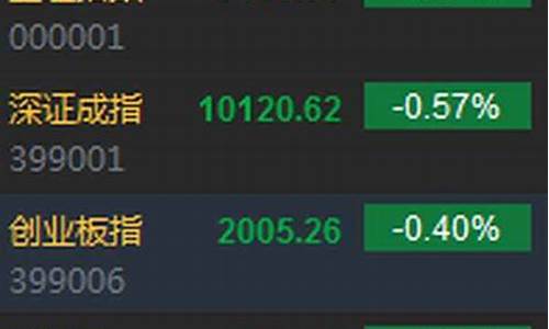沪指期货今日走势行情(沪金期货实时行情最新)_https://www.fzdzcxj.com_科创板_第1张