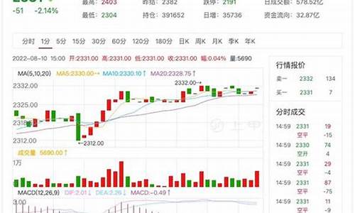 包谷期货价格行情最新(包谷市场价多少钱一斤)_https://www.fzdzcxj.com_上交所_第1张