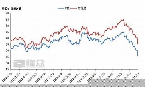 石油期货股行情(美股石油股行情最新消息)_https://www.fzdzcxj.com_上交所_第1张