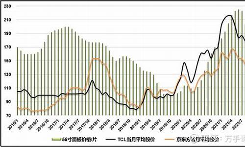 板材期货价格行情(木板期货)_https://www.fzdzcxj.com_上交所_第1张