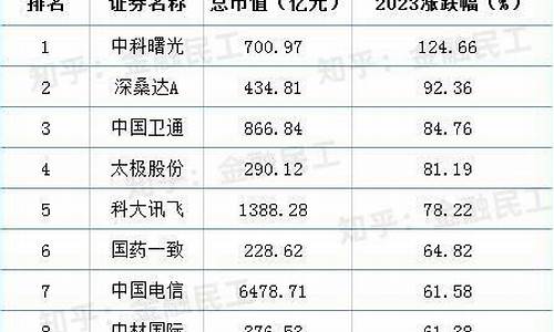 中特估包括哪些股票风电(中特集团是做什么的)_https://www.fzdzcxj.com_创业板_第1张