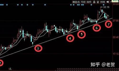 个股年线支撑可靠吗(年线的支撑)_https://www.fzdzcxj.com_北交所_第1张