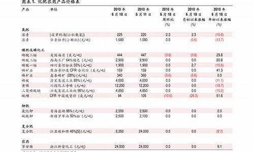 沙子期货价格行情走势最新(沙子期货网)_https://www.fzdzcxj.com_北交所_第1张