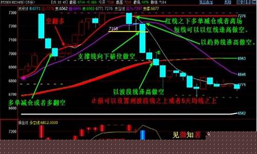 期货机遇行情(期货大趋势)_https://www.fzdzcxj.com_上交所_第1张