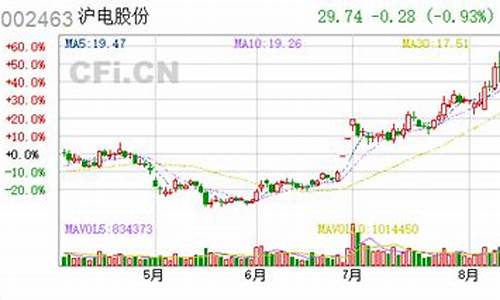 沪电股份可长期持有吗(沪电股份重大利好2021)_https://www.fzdzcxj.com_创业板_第1张