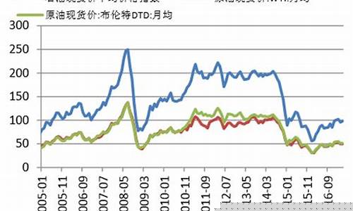 期货沥青今日行情分析(期货沥青一个点多少钱)_https://www.fzdzcxj.com_创业板_第1张