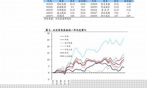 氯乙烯期货行情走势图最新(氯乙烯涨价)_https://www.fzdzcxj.com_上交所_第1张