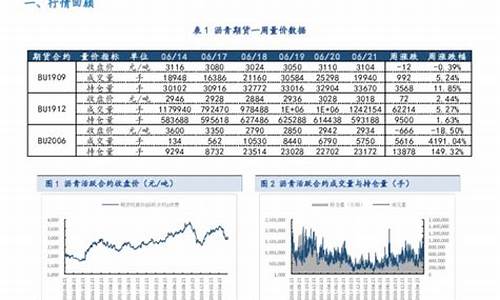 慈溪沥青期货行情回顾(慈溪沥青公司)_https://www.fzdzcxj.com_上交所_第1张