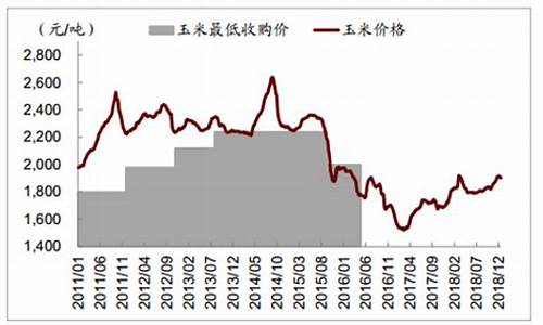 玉米外盘期货最新价格行情(玉米外盘期货最新价格行情走势图)_https://www.fzdzcxj.com_上交所_第1张
