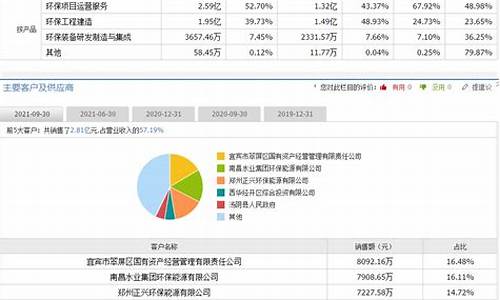 2021新股申购日期一览表(2021新股申购日期一览表图片)_https://www.fzdzcxj.com_上交所_第1张