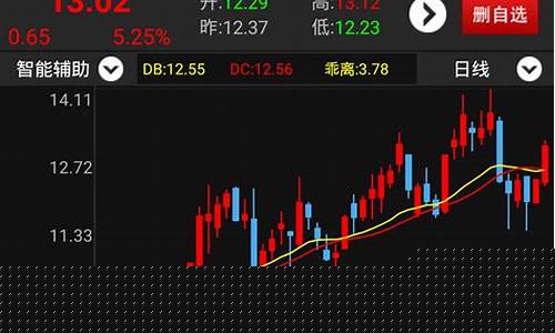 下载股票软件哪个好用(股票软件下载站)_https://www.fzdzcxj.com_上交所_第1张