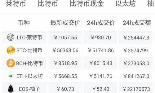 比特现金今日实时行情期货(比特币今日实时行情)_https://www.fzdzcxj.com_北交所_第1张