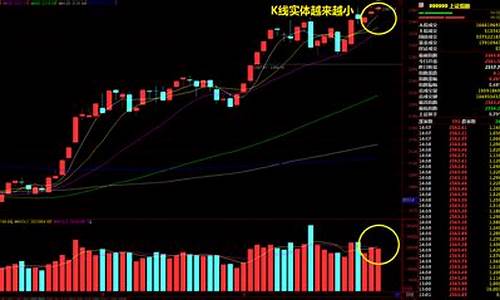 今天大盘股市预测(今日大盘最新预测)_https://www.fzdzcxj.com_上交所_第1张