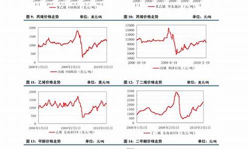 塑料期货价格行情查询官网(期货油价格行情查询最新)_https://www.fzdzcxj.com_上交所_第1张