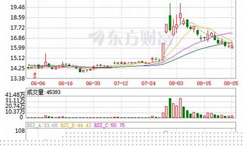 瑞达期货东方财富行情(瑞达期货官网)_https://www.fzdzcxj.com_上交所_第1张
