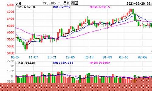 pvc期货行情研判(pvc期货趋势)_https://www.fzdzcxj.com_创业板_第1张