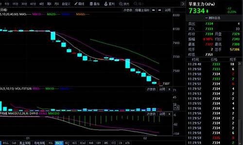 今日伦敦期货行情新浪(伦敦期货最新行情)_https://www.fzdzcxj.com_上交所_第1张
