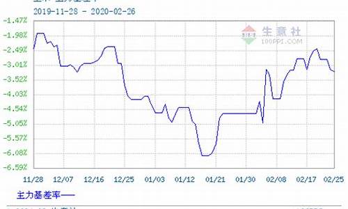 玉米油期货实时行情分析(沪锡期货实时行情分析)_https://www.fzdzcxj.com_上交所_第1张